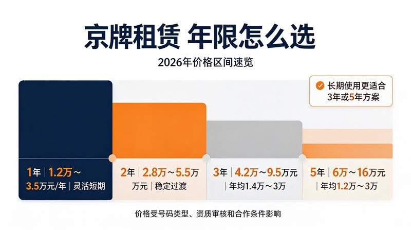 带指标车辆过户注意事项