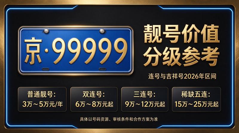 2026年北京车指标转让咨询服务现场